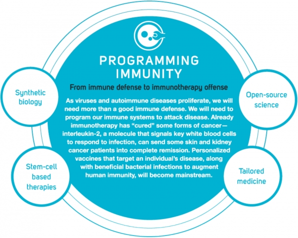 Views on Immunity